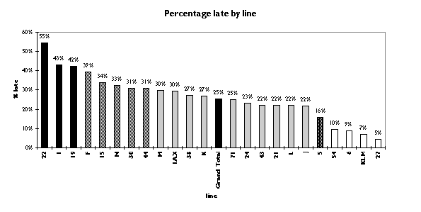 Chart 2